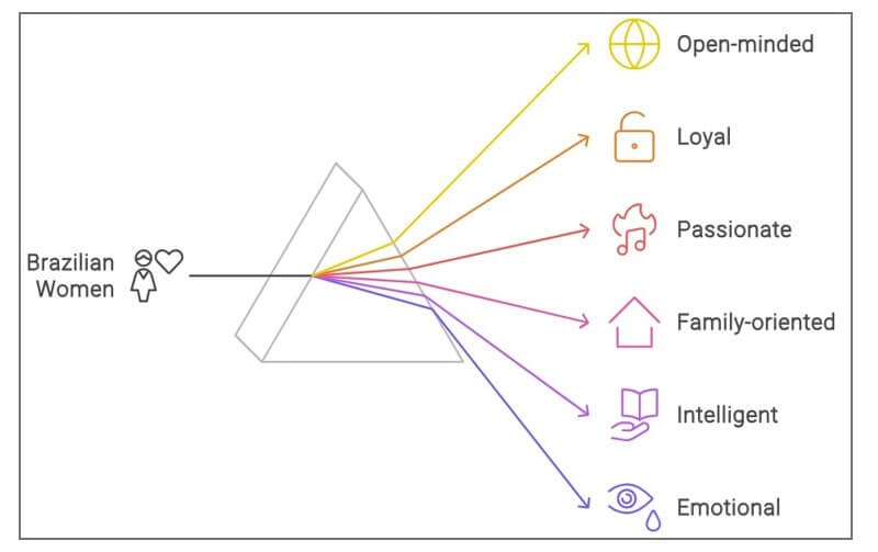 Brazil girls for marriage