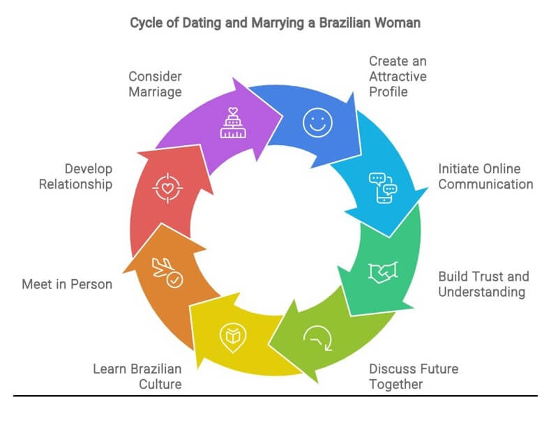 Benefits of dating a brazilian woman