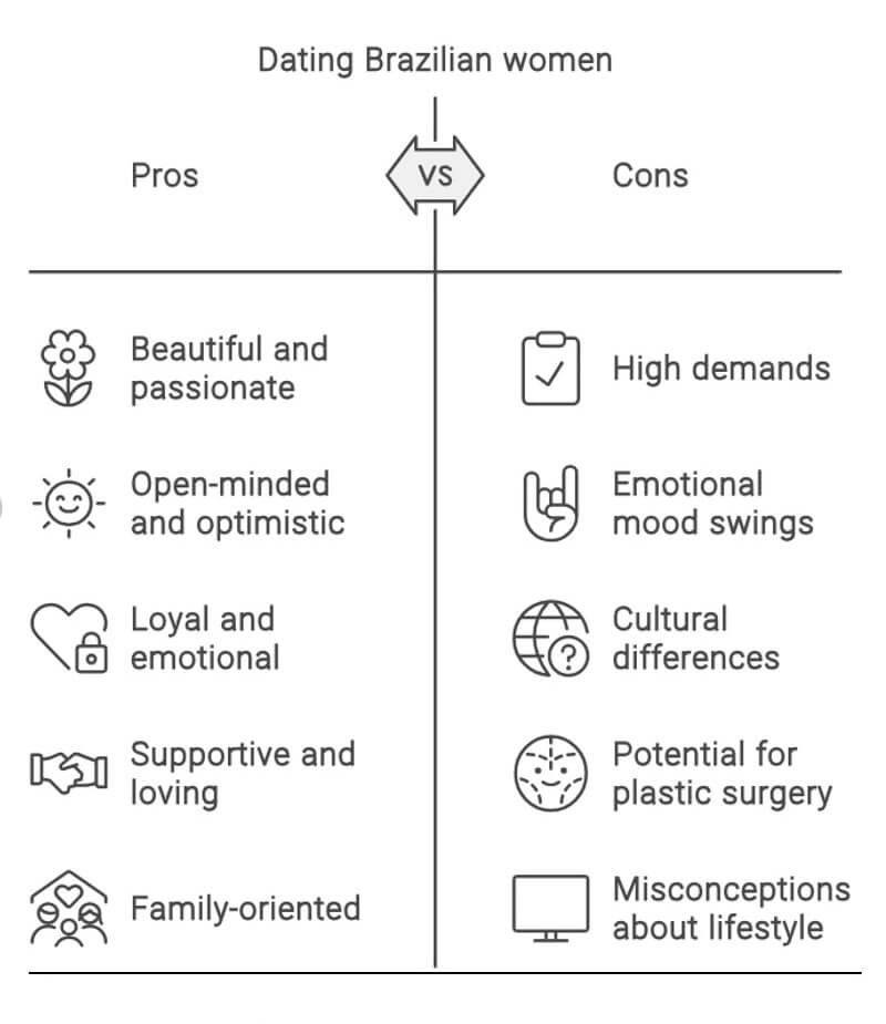 Dating Brazilian women Pros vs Cons